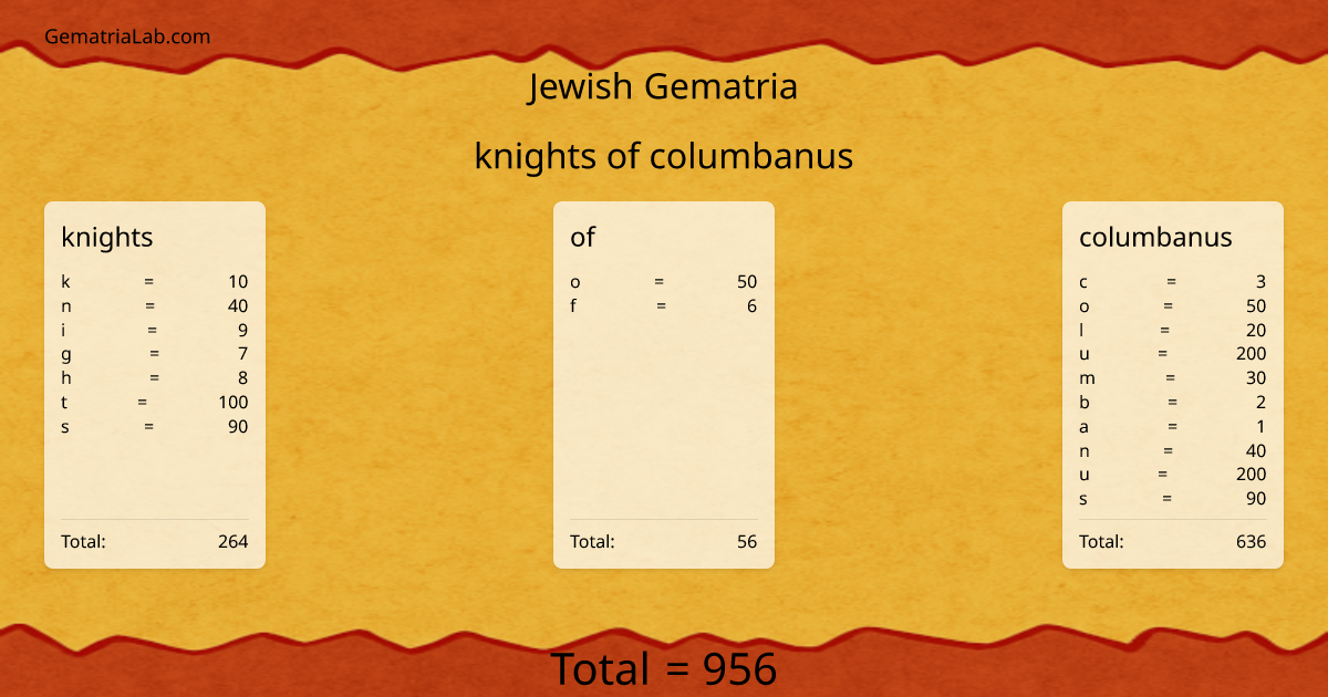 knights of columbanus in jewish Gematria